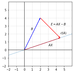 _images/Least_Squares_Solutions_5_0.png