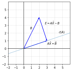 _images/Least_Squares_Solutions_7_0.png