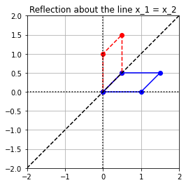 _images/Linear_Transformations_Solutions_60_0.png