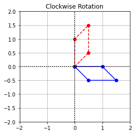 _images/Linear_Transformations_Solutions_64_0.png