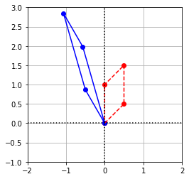 _images/Linear_Transformations_Solutions_69_0.png