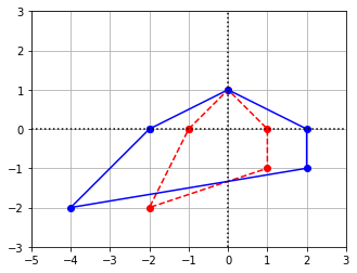 _images/Linear_Transformations_Solutions_72_0.png