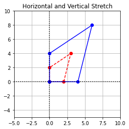 _images/Linear_Transformations_Solutions_76_0.png