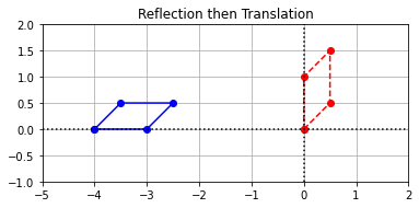 _images/Linear_Transformations_Solutions_81_0.png