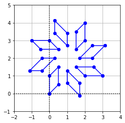 _images/Linear_Transformations_Solutions_85_0.png