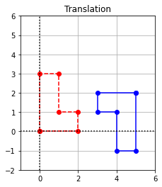 _images/Linear_Transformations_Solutions_89_0.png