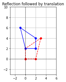 _images/Linear_Transformations_Solutions_93_0.png