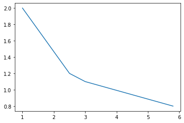 _images/Numpy_Introduction_33_0.png