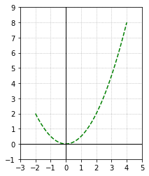 _images/Numpy_Introduction_44_0.png