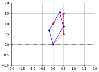 _images/Planar_Transformations_13_0.png